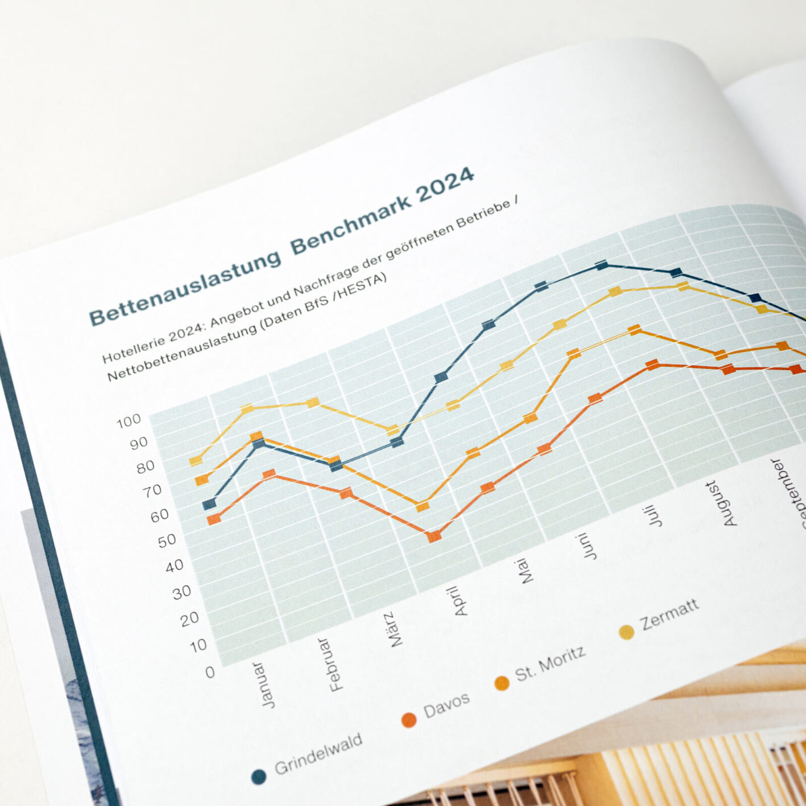 Designer Bern Geschaeftsbericht Grindelwald 012