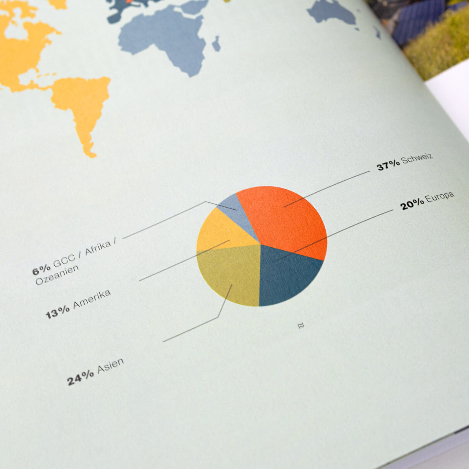 Designer Bern Geschaeftsbericht Grindelwald 015