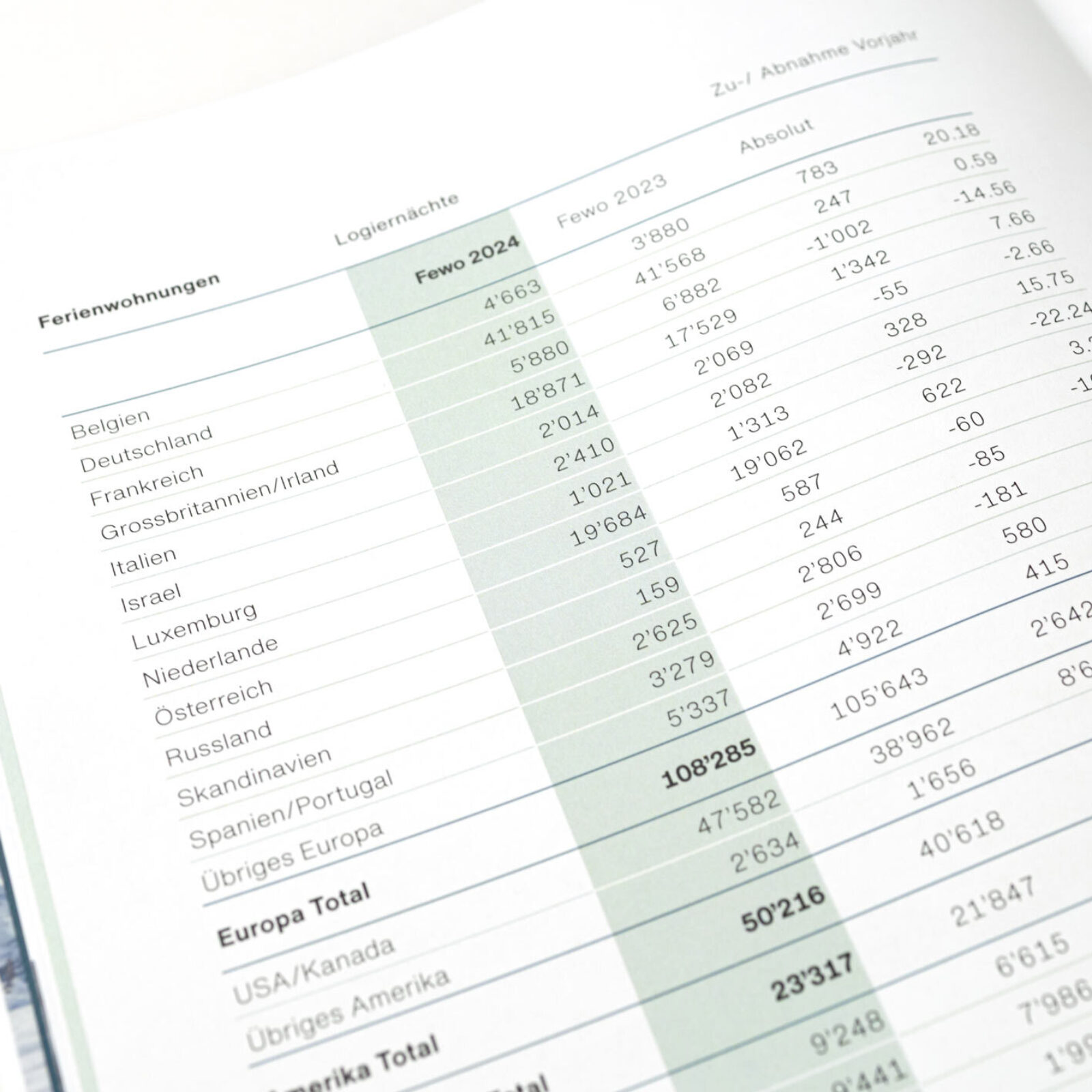 Designer Bern Geschaeftsbericht Grindelwald 017