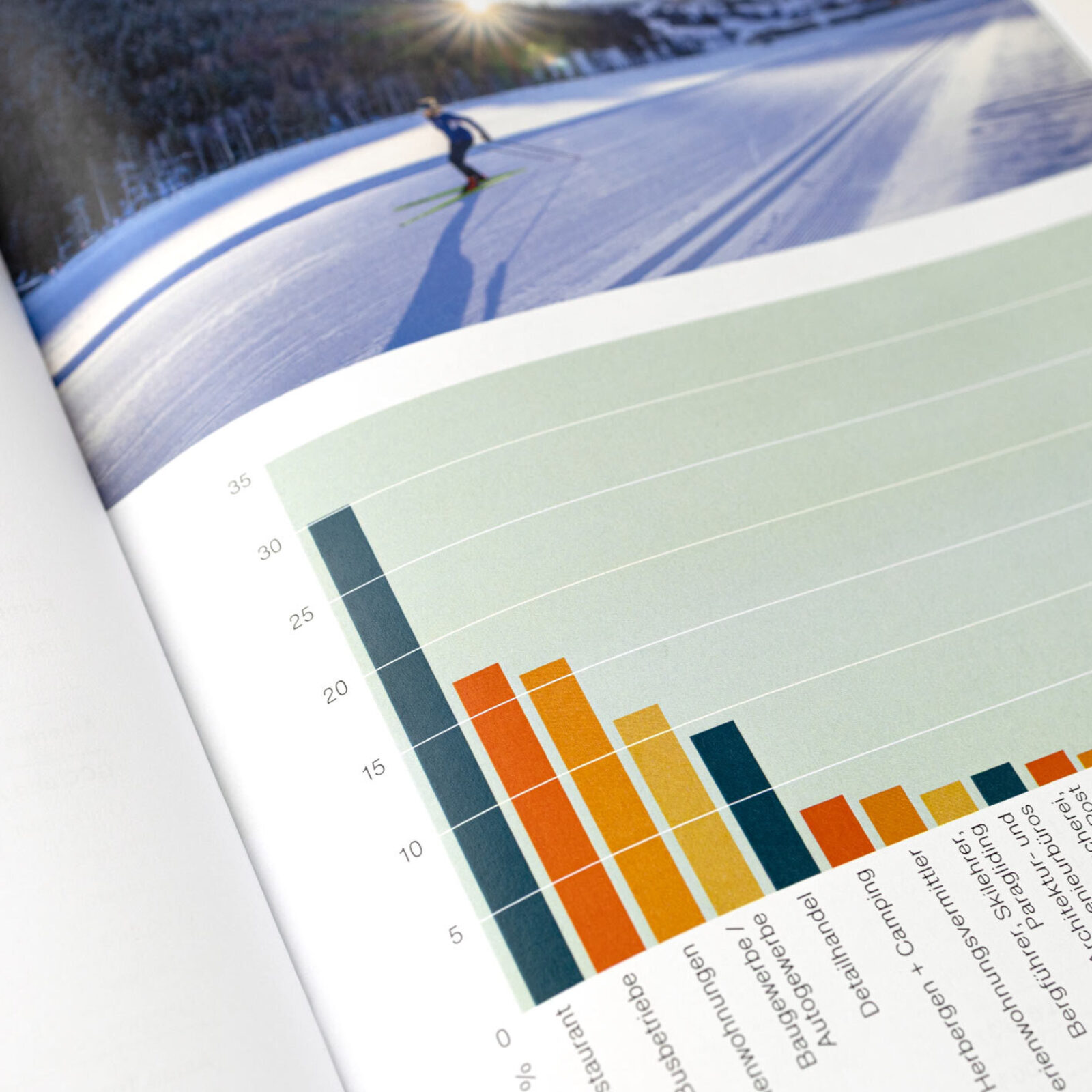 Designer Bern Geschaeftsbericht Grindelwald 018