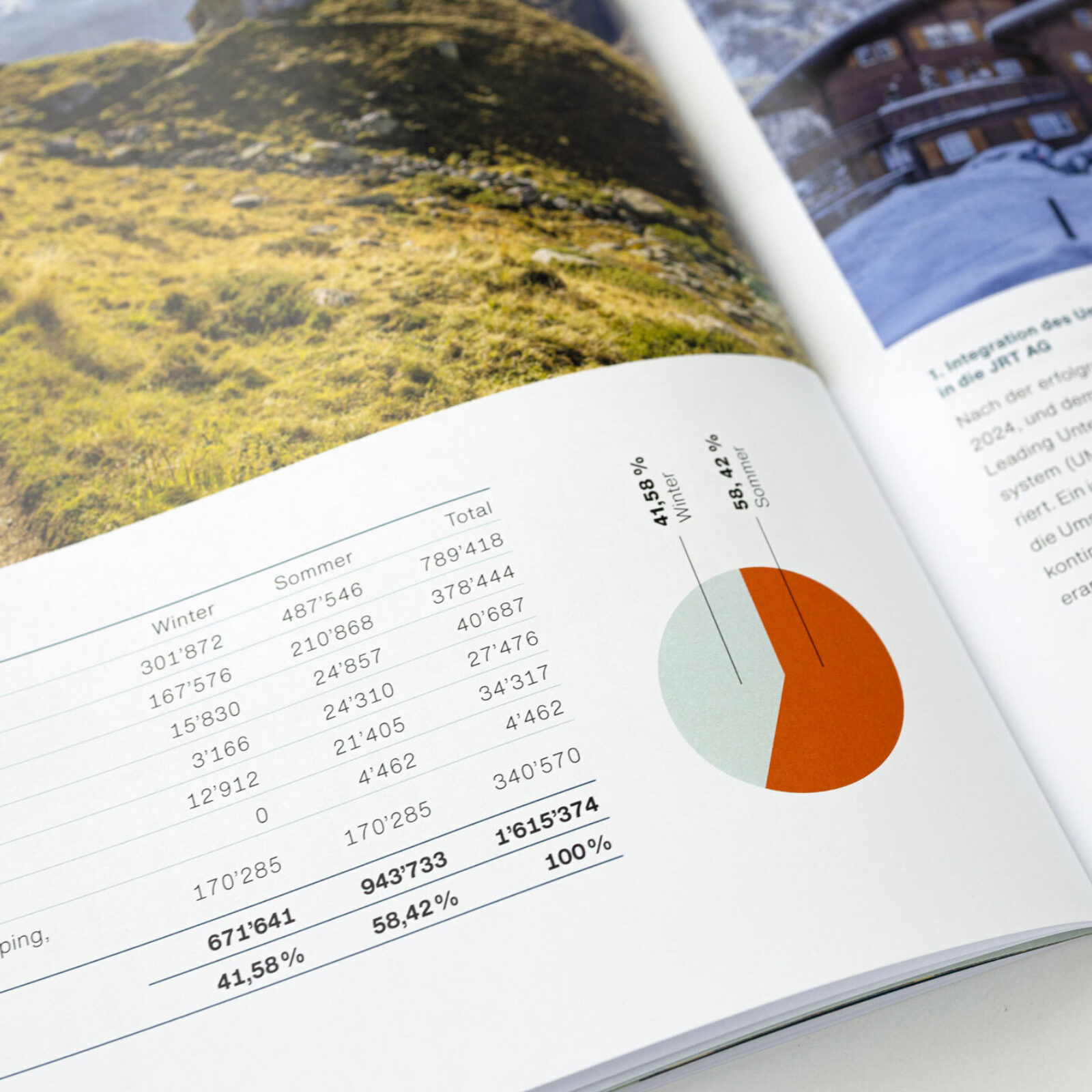 Designer Bern Geschaeftsbericht Grindelwald 019