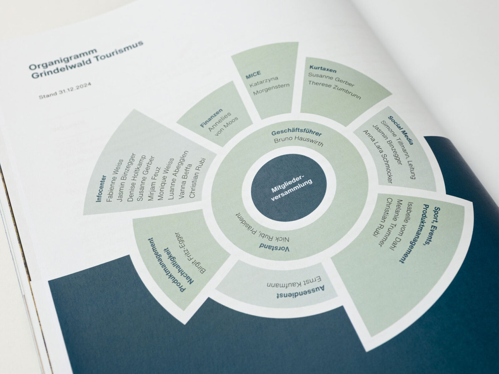 Designer Bern Geschaeftsbericht Grindelwald 023